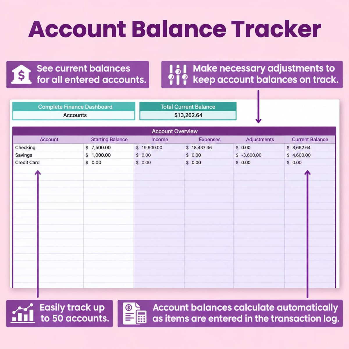 complete finance dashboard | Google sheets template