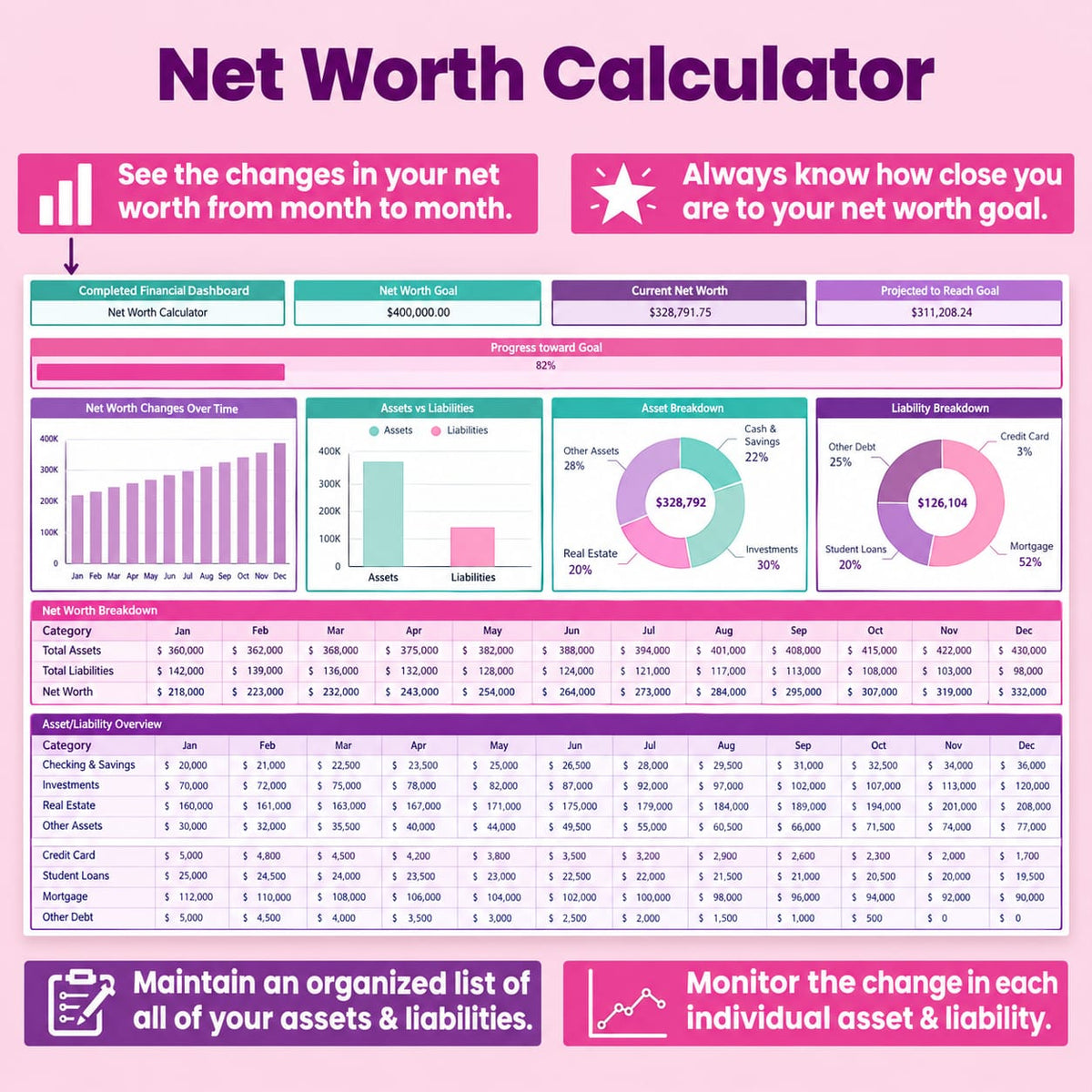 complete finance dashboard | Google sheets template