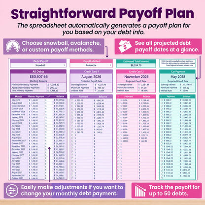 Debt Snowball |google spreadsheet template