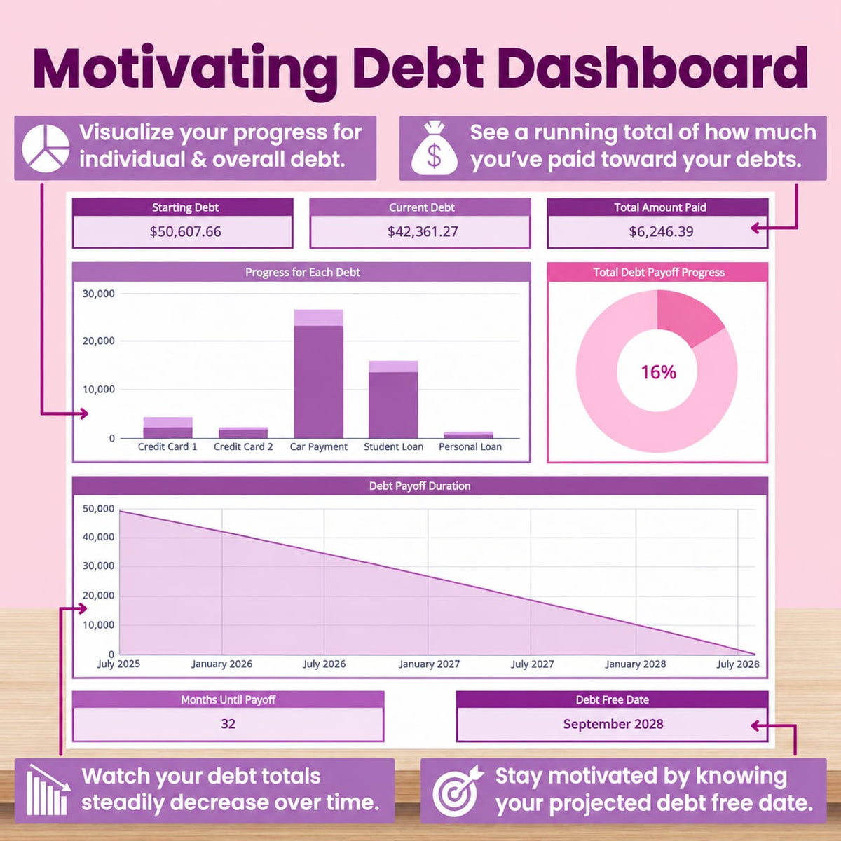 Debt Snowball |google spreadsheet template