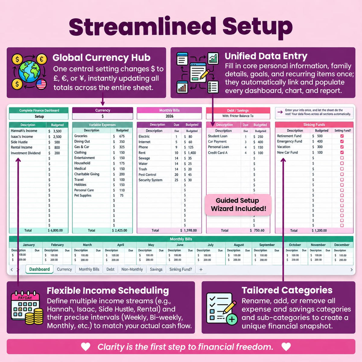 complete finance dashboard | Google sheets template