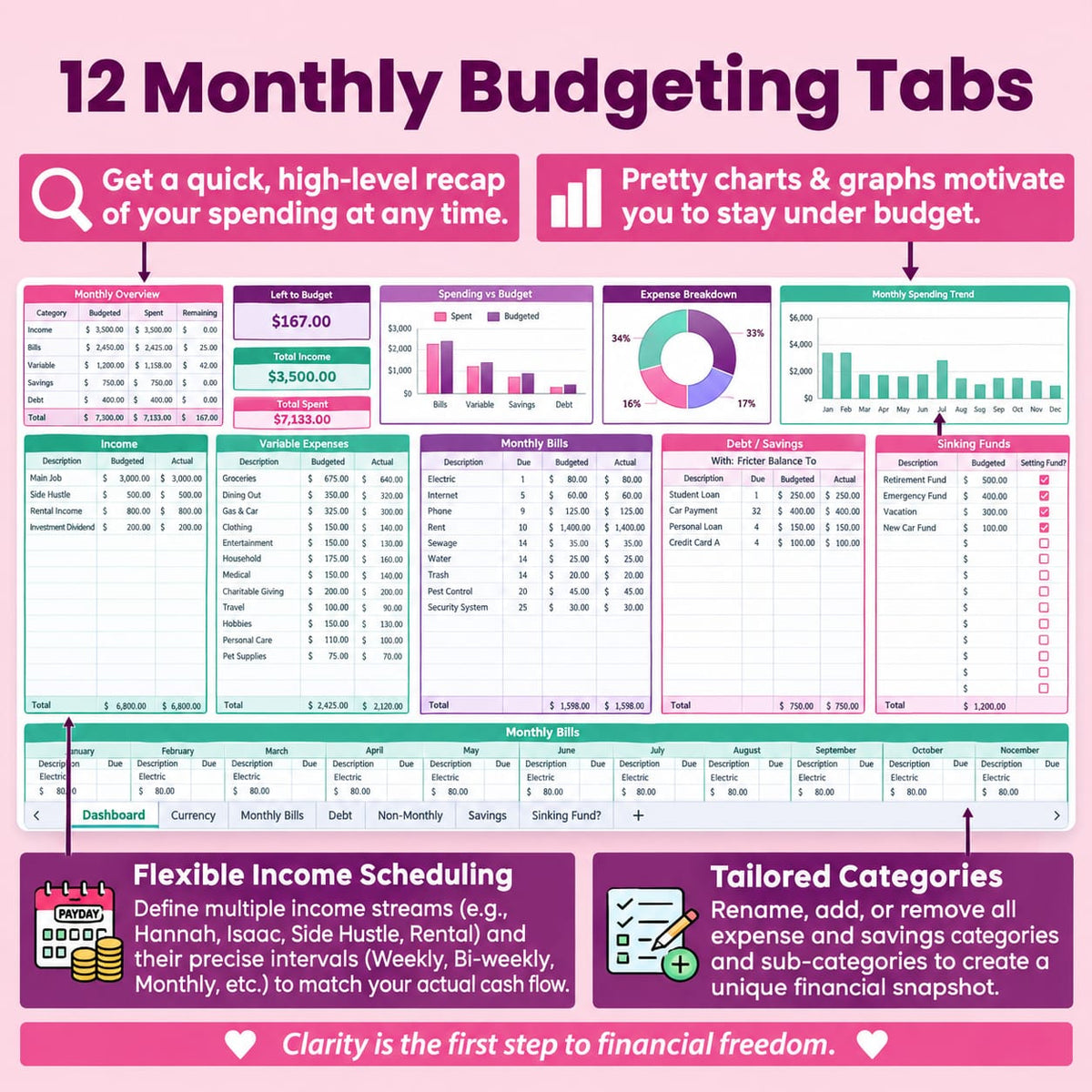 complete finance dashboard | Google sheets template