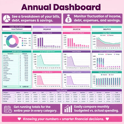 complete finance dashboard | Google sheets template